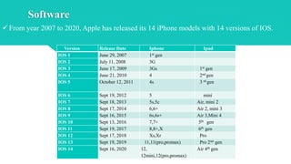 Android Ios Version Android vs iOS | PPTX