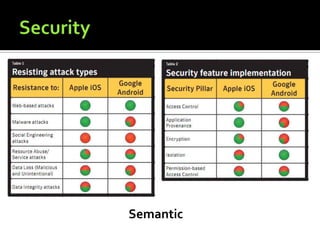 Semantic
 