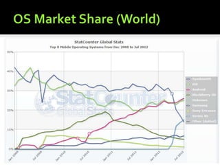 Android vs i os presentation