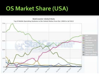 Android vs i os presentation
