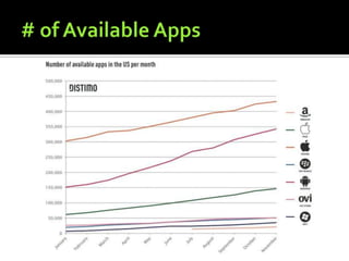 Android vs i os presentation