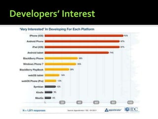 Android vs i os presentation