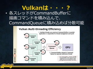 Vulkanは・・・？
• 各スレッドがCommandBufferに
描画コマンドを積み込んで、
CommandQueueに積み込めば分散可能
 