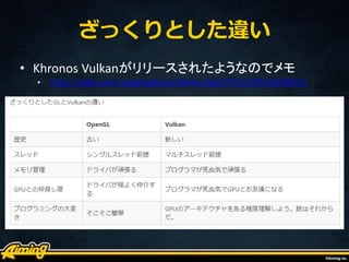 ざっくりとした違い
• Khronos Vulkanがリリースされたようなのでメモ
• http://qiita.com/eaglesakura/items/6ac27f2157fb18a98531
 