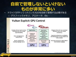 自前で管理しないといけない
ものが非常に多い
• ドライバがやってくれていたものを自前で管理する必要がある
– グラフィックメモリ、アロケータ、Etc…
 