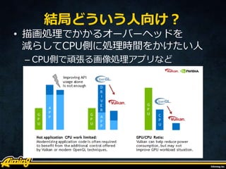 結局どういう人向け？
• 描画処理でかかるオーバーヘッドを
減らしてCPU側に処理時間をかけたい人
– CPU側で頑張る画像処理アプリなど
 