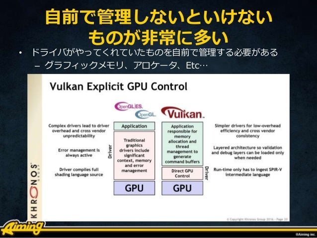 Androidでvulkan事始め