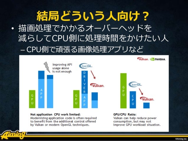 Androidでvulkan事始め