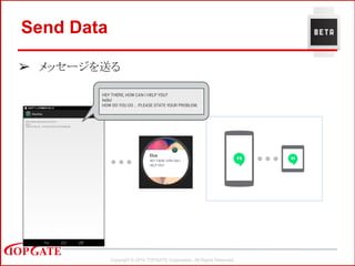 Copyright © 2014 TOPGATE Corporation. All Rights Reserved.
Send Data
➢ メッセージを送る
 