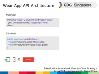 Wear App API Architecture 
Introduction to Android Wear by Chua Zi Yong - 
https://plus.google.com/+ZiYongChua 
 