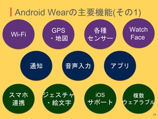 Android Wearの主要機能(その1)
通知 音声入力 アプリ
Wi-Fi
GPS
・地図
各種
センサー
Watch
Face
スマホ
連携
ジェスチャ
・絵文字
iOS
サポート
複数
ウェアラブル
11
 