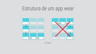 Estrutura de um app wear
2D Picker
 