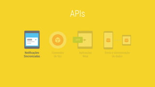 Notiﬁcações
Sincronizadas
Comandos
de Voz
Aplicações
Wear
Envio e sincronização
de dados
APIs
 