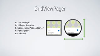 GridViewPager
GridViewPager
GridPagerAdapter
FragmentGridPagerAdapter
CardFragment
CardFrame
 