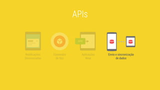Notiﬁcações
Sincronizadas
Comandos
de Voz
Aplicações
Wear
Envio e sincronização
de dados
APIs
 