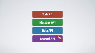 Node API
Message API
Data API
Channel API
 