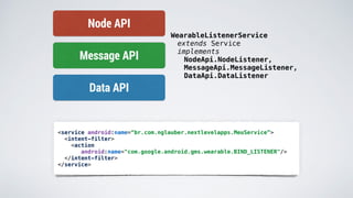 WearableListenerService
extends Service
implements
NodeApi.NodeListener,
MessageApi.MessageListener,
DataApi.DataListener
Node API
Message API
Data API
<service android:name=“br.com.nglauber.nextlevelapps.MeuService”>
<intent-filter>
<action
android:name="com.google.android.gms.wearable.BIND_LISTENER"/>
</intent-filter>
</service>
 
