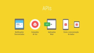 Notiﬁcações
Sincronizadas
Comandos
de Voz
Aplicações
Wear
Envio e sincronização
de dados
APIs
 