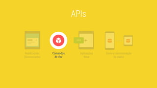 Notiﬁcações
Sincronizadas
Comandos
de Voz
Aplicações
Wear
Envio e sincronização
de dados
APIs
 