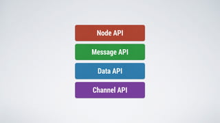 Node API
Message API
Data API
Channel API
 