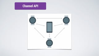 Channel API
 