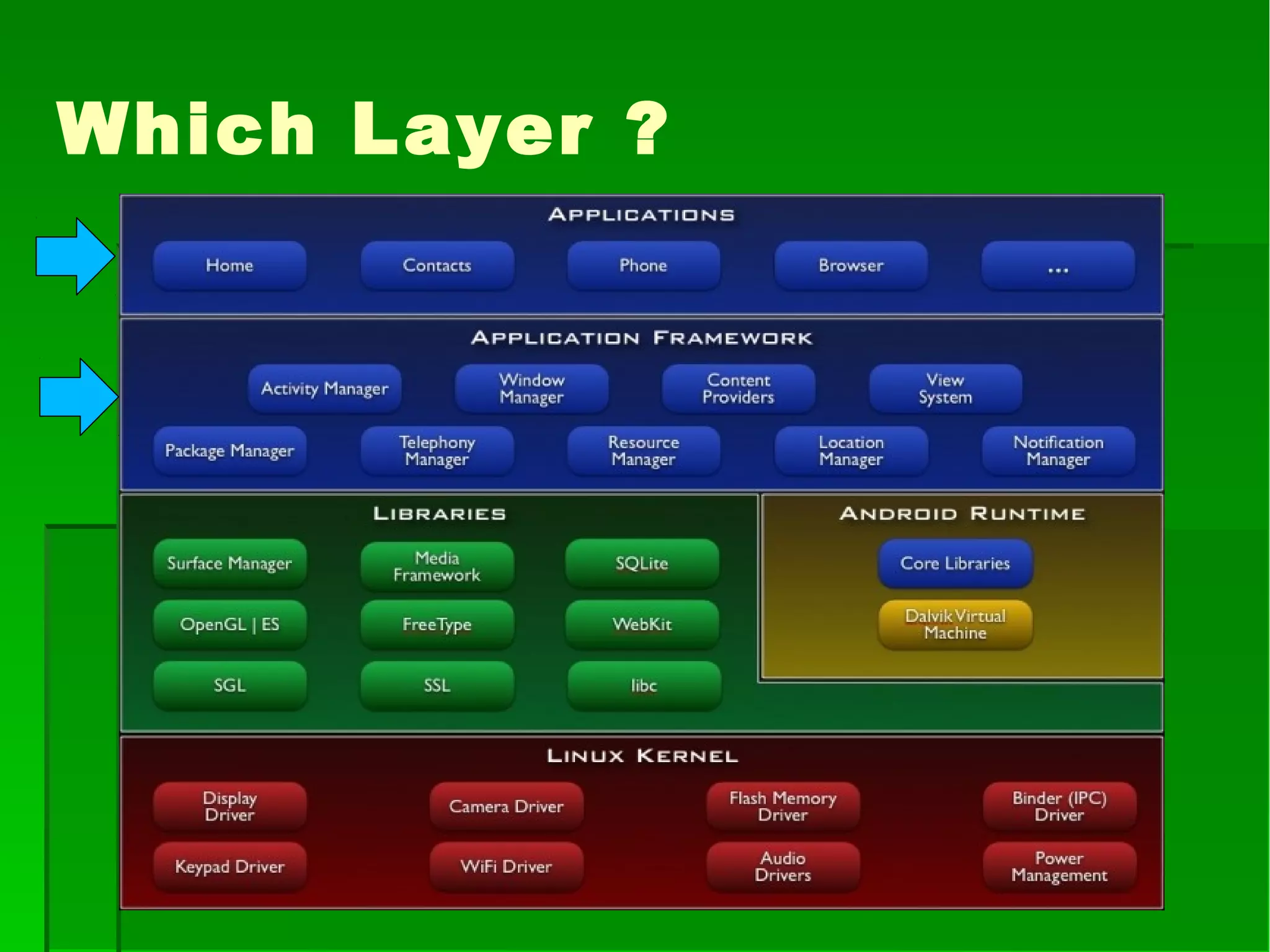 Which Layer ?
 