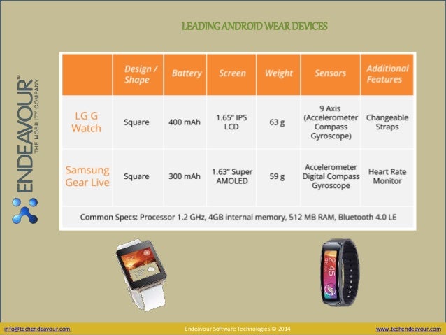android wear devices list