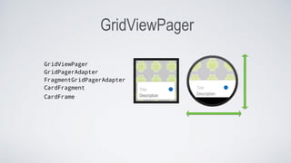 GridViewPager
GridViewPager
GridPagerAdapter
FragmentGridPagerAdapter
CardFragment
CardFrame
 