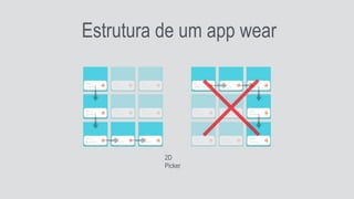 Estrutura de um app wear
2D
Picker
 