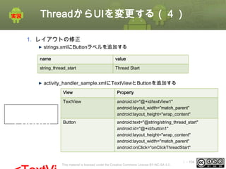 ThreadからUIを変更する（４）
1. レイアウトの修正
strings.xmlにButtonラベルを追加する
name

value

string_thread_start

Thread Start

activity_handler_sample.xmlにTextViewとButtonを追加する
階層構造

<Linear
Layout
>

View

Property

TextView

android:id="@+id/textView1"
android:layout_width="match_parent"
android:layout_height="wrap_content"

Button

android:text="@string/string_thread_start"
android:id="@+id/button1"
android:layout_height="wrap_content"
android:layout_width="match_parent"
android:onClick="onClickThreadStart"

This material is licensed under the Creative Commons License BY-NC-SA 4.0.

ⅰ - 104

 