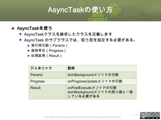 AsyncTaskの使い方
AsyncTaskを使う
AsyncTaskクラスを継承したクラスを定義します
AsyncTask のサブクラスでは、扱う型を指定する必要がある。
実行時引数（Params）
進捗単位（Progress）
処理結果（Result）
ジェネリック

説明

Params

doInBackgroundメソッドの引数

Progress

onProgressUpdateメソッドの引数

Result

onPostExecuteメソッドの引数
doInBackgroundメソッドの戻り値と一致
している必要がある

This material is licensed under the Creative Commons License BY-NC-SA 4.0.

ⅰ - 111

 