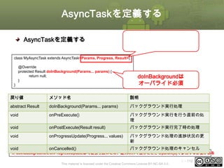 AsyncTaskを定義する
AsyncTaskを定義する

各メソッドの引数に対応し
た型を指定する

class MyAsyncTask extends AsyncTask<Params, Progress, Result>{
@Override
protected Result doInBackground(Params... params) {
return null;
}

}

doInBackgroundは
オーバライド必須

戻り値

メソッド名

説明

abstract Result

doInBackground(Params... params)

バックグラウンド実行処理

void

onPreExecute()

バックグラウンド実行を行う直前の処
理

void

onPostExecute(Result result)

バックグラウンド実行完了時の処理

void

onProgressUpdate(Progress... values)

バックグラウンド処理の進捗状況の更
新

void

onCancelled()

バックグラウンド処理のキャンセル

※ doInBackgroundとonProgressUpdateは可変長引数のため、配列以外で渡したときもparam[0]で参照する必要がある
This material is licensed under the Creative Commons License BY-NC-SA 4.0.

ⅰ - 112

 