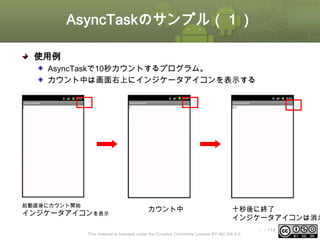 AsyncTaskのサンプル（１）
使用例
AsyncTaskで10秒カウントするプログラム。
カウント中は画面右上にインジケータアイコンを表示する

起動直後にカウント開始

インジケータアイコンを表示

カウント中

十秒後に終了
インジケータアイコンは消え

This material is licensed under the Creative Commons License BY-NC-SA 4.0.

ⅰ - 114

 