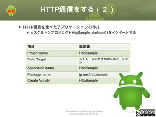 HTTP通信をする（２）
HTTP通信を使ったアプリケーションの作成
※スケルトンプロジェクトHttpSample_skeleton01をインポートする

項目

設定値

Project name

HttpSample

Build Target

※トレーニングで指定したバージョ
ン

Application name

HttpSample

Package name

jp.oesf.httpsample

Create Activity

HttpSample

This material is licensed under the Creative
Commons License BY-NC-SA 4.0.

ⅰ - 157

 