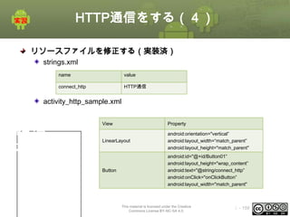 HTTP通信をする（４）
リソースファイルを修正する（実装済）
strings.xml
name

value

connect_http

HTTP通信

activity_http_sample.xml

階層
<Linear
構造
Layout>
<Button

View

Property

LinearLayout

android:orientation="vertical”
android:layout_width=“match_parent”
android:layout_height="match_parent"

Button

android:id="@+id/Button01”
android:layout_height="wrap_content”
android:text="@string/connect_http”
android:onClick="onClickButton”
android:layout_width="match_parent"

This material is licensed under the Creative
Commons License BY-NC-SA 4.0.

ⅰ - 159

 