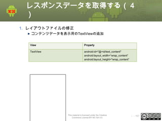 レスポンスデータを取得する（４
）
1. レイアウトファイルの修正
コンテンツデータを表示用のTextViewの追加
View

Property

TextView

android:id="@+id/text_content"
android:layout_width=“wrap_content“
android:layout_height="wrap_content“

階層構造

<Linear
Layout>
<Button

This material is licensed under the Creative
Commons License BY-NC-SA 4.0.

ⅰ - 167

 
