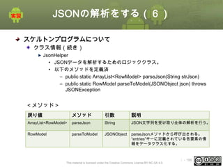 JSONの解析をする（６）
スケルトンプログラムについて
クラス情報（続き）
JsonHelper
• JSONデータを解析するためのロジッククラス。
• 以下のメソッドを定義済
– public static ArrayList<RowModel> parseJson(String strJson)
– public static RowModel parseToModel(JSONObject json) throws
JSONException

＜メソッド＞
戻り値

メソッド

引数

説明

ArrayList<RowModel>

parseJson

String

JSON文字列を受け取り全体の解析を行う。

RowModel

parseToModel

JSONObject

parseJsonメソッドから呼び出される。
“entries”キーに定義されている各要素の情
報をデータクラス化する。

This material is licensed under the Creative Commons License BY-NC-SA 4.0.

ⅰ - 198

 