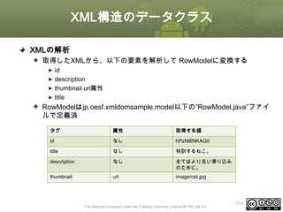 XML構造のデータクラス
XMLの解析
取得したXMLから、以下の要素を解析して RowModelに変換する
id
description
thumbnail url属性
title

RowModelはjp.oesf.xmldomsample.model以下の”RowModel.java”ファイ
ルで定義済
タグ

属性

取得する値

id

なし

hPzNl6NKAG0

title

なし

特訓するねこ。

description

なし

全てはより良い滑り込み
のために。

thumbnail

url

image/cat.jpg

This material is licensed under the Creative Commons License BY-NC-SA 4.0.

ⅰ - 210

 