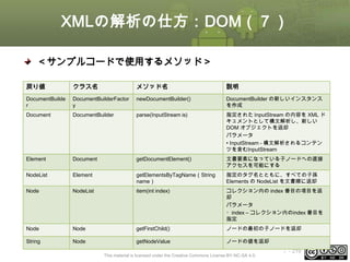 XMLの解析の仕方：DOM（７）
＜サンプルコードで使用するメソッド＞
戻り値

クラス名

メソッド名

説明

DocumentBuilde
r

DocumentBuilderFactor
y

newDocumentBuilder()

DocumentBuilder の新しいインスタンス
を作成

Document

DocumentBuilder

parse(InputStream is)

指定された InputStream の内容を XML ド
キュメントとして構文解析し、新しい
DOM オブジェクトを返却
パラメータ
• InputStream - 構文解析されるコンテン
ツを含むInputStream

Element

Document

getDocumentElement()

文書要素になっている子ノードへの直接
アクセスを可能にする

NodeList

Element

getElementsByTagName（String
name）

指定のタグ名とともに、すべての子孫
Elements の NodeList を文書順に返却

Node

NodeList

item(int index)

コレクション内の index 番目の項目を返
却
パラメータ
・index – コレクション内のindex 番目を
指定

Node

Node

getFirstChild()

ノードの最初の子ノードを返却

String

Node

getNodeValue

ノードの値を返却

This material is licensed under the Creative Commons License BY-NC-SA 4.0.

ⅰ - 219

 