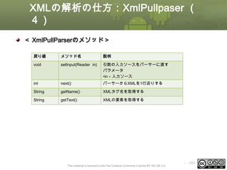 XMLの解析の仕方：XmlPullpaser （
４）
＜ XmlPullParserのメソッド＞
戻り値

メソッド名

説明

void

setInput(Reader in)

引数の入力ソースをパーサーに渡す
パラメータ
•in – 入力ソース

int

next()

パーサーからXMLを1行送りする

String

getName()

XMLタグ名を取得する

String

getText()

XMLの要素を取得する

This material is licensed under the Creative Commons License BY-NC-SA 4.0.

ⅰ - 251

 