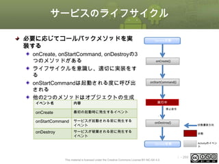 サービスのライフサイクル
必要に応じてコールバックメソッドを実
装する
onCreate, onStartCommand, onDestroyの3
つのメソッドがある
ライフサイクルを意識し、適切に実装をす
る
onStartCommandは起動される度に呼び出
される
他の2つのメソッドはオブジェクトの生成
イベント名
内容
と 破棄の際に1回だけ呼び出される
onCreate

サービスが起動される前に発生する
イベント

onDestroy

onCreate()

onStartCommand()

実行中
・停止命令

最初の起動時に発生するイベント

onStartCommand

Service起動

サービスが破棄される前に発生する
イベント

・

onDestroy()

状態遷移方向
状態

Activityのイベン
ト

Service破棄

This material is licensed under the Creative Commons License BY-NC-SA 4.0.

ⅰ - 269

 