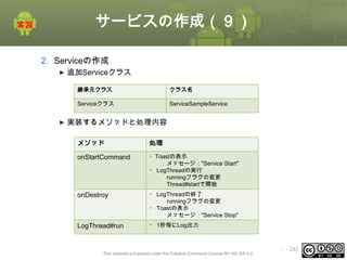 サービスの作成（９）
2. Serviceの作成
追加Serviceクラス
継承元クラス

クラス名

Serviceクラス

ServiceSampleService

実装するメソッドと処理内容
メソッド

処理

onStartCommand

・Toastの表示
メッセージ："Service Start"
・ LogThreadの実行
runningフラグの変更
Thread#startで開始

onDestroy

・ LogThreadの終了
runningフラグの変更
・ Toastの表示
メッセージ："Service Stop"

LogThread#run

・ 1秒毎にLog出力

This material is licensed under the Creative Commons License BY-NC-SA 4.0.

ⅰ - 282

 