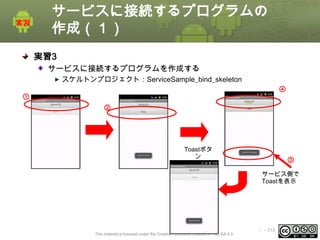 サービスに接続するプログラムの
作成（１）
実習3
サービスに接続するプログラムを作成する
スケルトンプロジェクト：ServiceSample_bind_skeleton
④

①
②

Toastボタ
ン
をクリック

③
サービス側で
Toastを表示

This material is licensed under the Creative Commons License BY-NC-SA 4.0.

ⅰ - 315

 