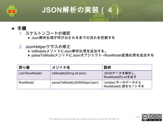 JSON解析の実装（４）
手順

1. スケルトンコードの確認

Json解析処理が呼び出されるまでの流れを把握する

2. JsonHelperクラスの修正

toModelsメソッドにJson解析処理を追加する。
patseToModelメソッドにJsonオブジェクト→RowModel変換処理を追加する

戻り値

メソッド名

説明

List<RowModel>

toModels(String strJson)

JSONデータを解析し、
RowModelのListを返す

RowModel

parseToModel(JSONObject json)

“entities”キーのデータから
RowModelに値をセットする

This material is licensed under the Creative Commons License BY-NC-SA 4.0.

ⅰ - 347

 