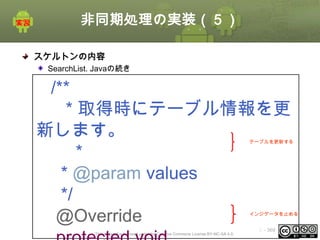 非同期処理の実装（５）
スケルトンの内容
SearchList. Javaの続き

/**
* 取得時にテーブル情報を更
新します。
*
* @param values
*/
@Override

テーブルを更新する

インジゲータを止める

This material is licensed under the Creative Commons License BY-NC-SA 4.0.

ⅰ - 369

 