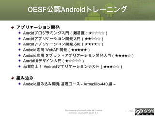 OESF公認Androidトレーニング
アプリケーション開発
Anroidプログラミング入門（難易度：★☆☆☆☆）
Anroidアプリケーション開発入門（★★☆☆☆）
Anroidアプリケーション開発応用（★★★★☆）
Android応用 WebAPI開発（★★★★★）
Android応用 タブレットアプリケーション開発入門（★★★★☆）
AnroidUIデザイン入門（★☆☆☆☆）
品質向上！ Androidアプリケーションテスト（★★★☆☆）

組み込み
Android組み込み開発 基礎コース - Armadillo-440 編 –

This material is licensed under the Creative
Commons License BY-NC-SA 4.0.

ⅰ - 390

 