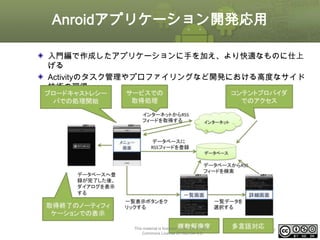 Anroidアプリケーション開発応用
入門編で作成したアプリケーションに手を加え、より快適なものに仕上
げる
Activityのタスク管理やプロファイリングなど開発における高度なサイド
技術の習得

This material is licensed under the Creative
Commons License BY-NC-SA 4.0.

ⅰ - 393

 