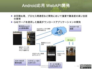Android応用 WebAPI開発
非同期処理、プロセス間通信など開発において重要で難易度の高い技術
の習得
GAEサーバを使用した動画ダウンロードアプリケーションの開発

This material is licensed under the Creative
Commons License BY-NC-SA 4.0.

ⅰ - 394

 