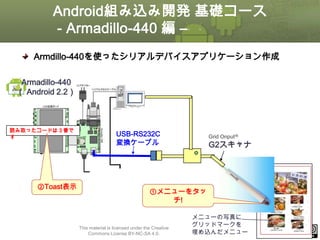 Android組み込み開発 基礎コース
- Armadillo-440 編 –
Armdillo-440を使ったシリアルデバイスアプリケーション作成
シリアル

Armadillo-440 ACアダプ クロスケーブル
タ
（ Android 2.2）

給電用USB

開発用
PC

読み取ったコードは３番で
す

USB-RS232C
変換ケーブル
USB

Grid OnputⓇ

G2スキャナ

ＲＳ２３２Ｃ

LANケーブル

②Toast表示

①メニューをタッ
チ!

This material is licensed under the Creative
Commons License BY-NC-SA 4.0.

メニューの写真に
グリッドマークを
埋め込んだメニュー

③

ⅰ - 398

 