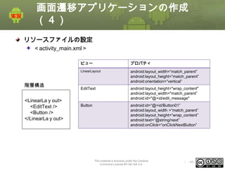画面遷移アプリケーションの作成
（４）
リソースファイルの設定
＜activity_main.xml＞
ビュー
LinearLayout

階層構造
<LinearLaｙout>
<EditText />
<Button />
</LinearLaｙout>

プロパティ
android:layout_width=“match_parent”
android:layout_height=“match_parent”
android:orientation=“vertical”

EditText

android:layout_height="wrap_content"
android:layout_width="match_parent”
android:id="@+id/edit_message"

Button

android:id=“@+id/Button01”
android:layout_width =“match_parent”
android:layout_height=“wrap_content”
android:text=“@string/next”
android:onClick=“onClickNextButton”

This material is licensed under the Creative
Commons License BY-NC-SA 4.0.

ⅰ - 45

 